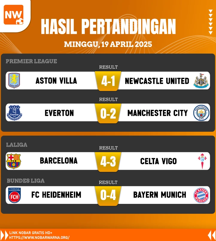 Hasil Pertandingan Sepak Bola β 19 April 2025